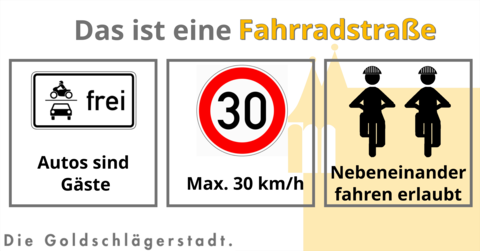 Mobilitäsplan Schwabach Straßenbanner